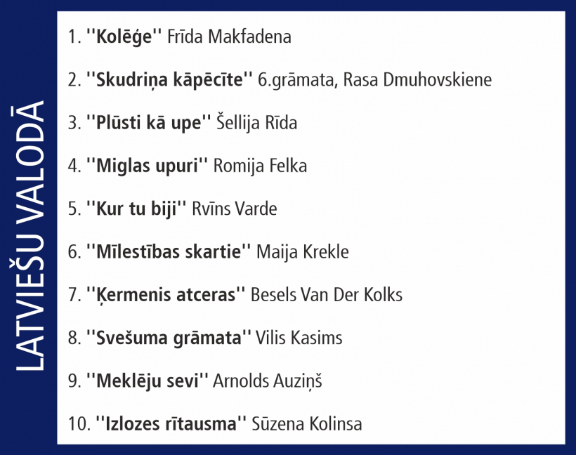 Globusa Top 10.