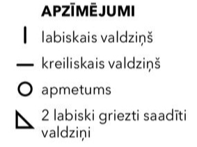 Apzīmējumi.