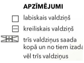 Apzīmējumi.