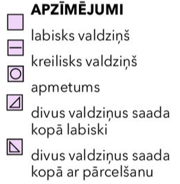 Apzīmējumi.