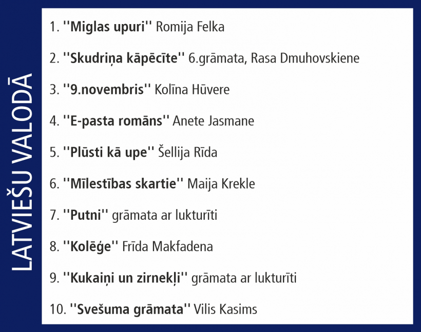 Globusa Top 10.