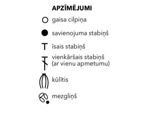 Apzīmējumi.
