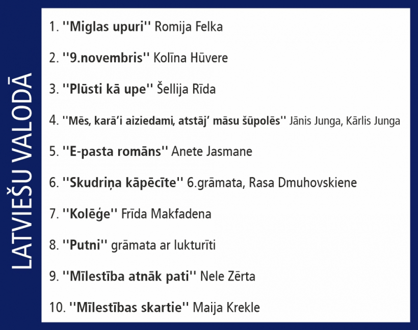 Globusa Top 10.
