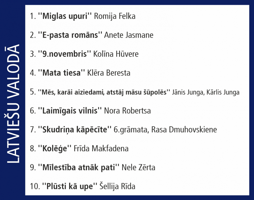 Globusa Top 10.