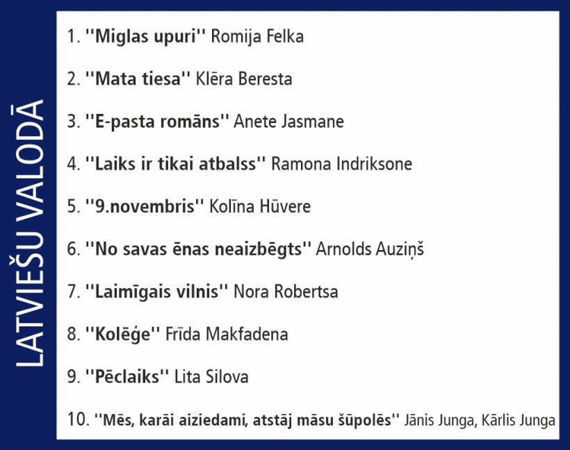 Globusa Top 10.