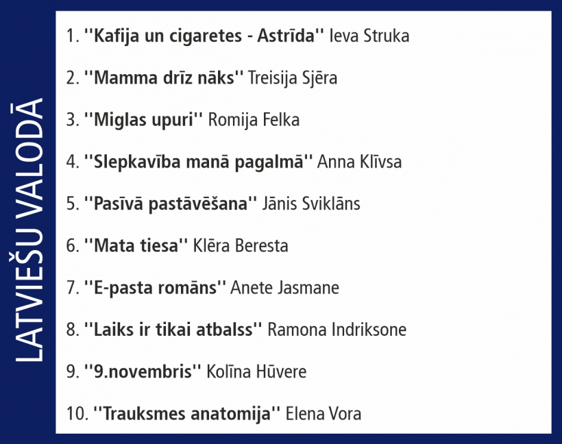 Globusa Top 10.