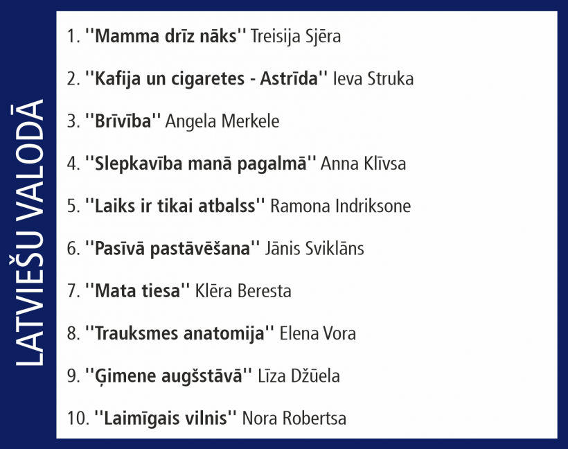 Globusa Top 10.