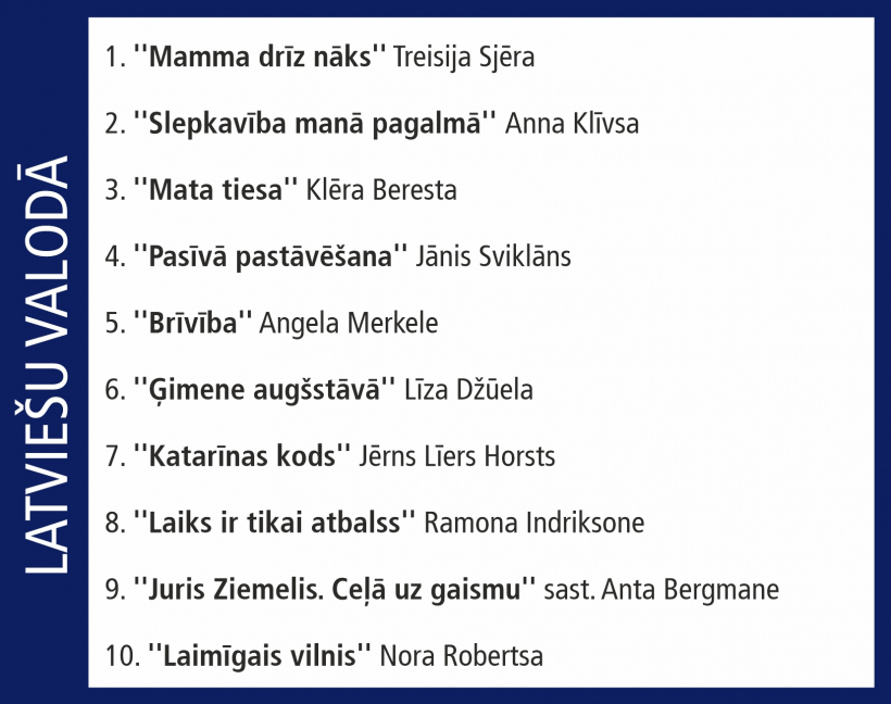 Globusa Top 10.