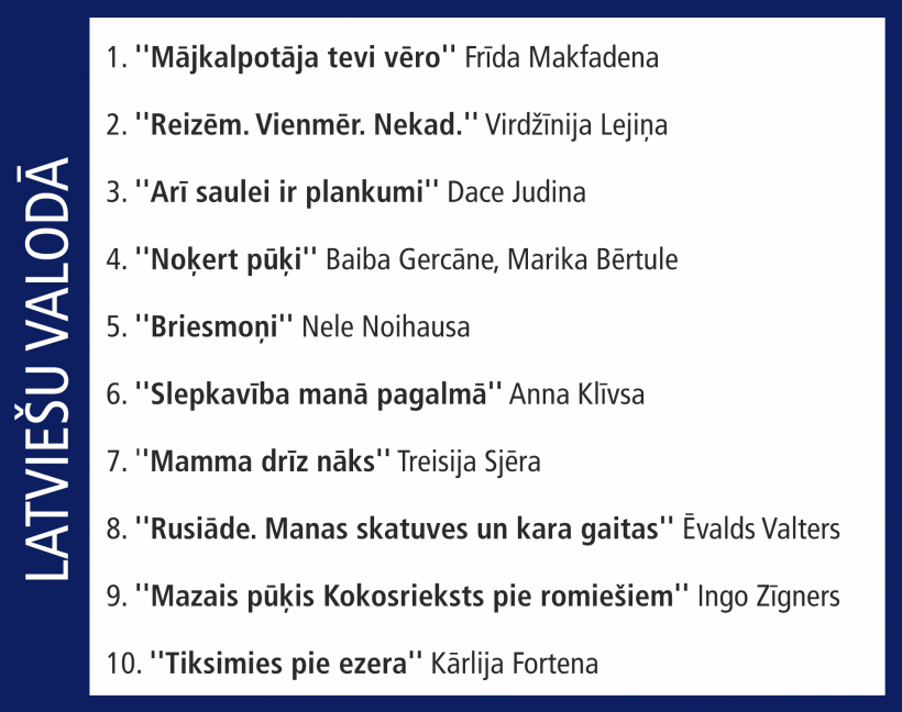 Top 10.
