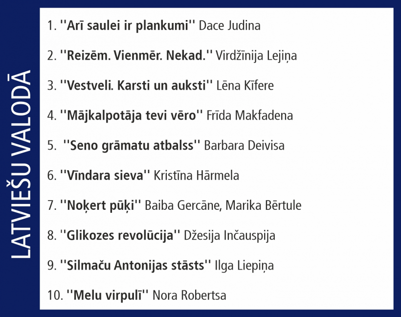 Globusa Top 10.