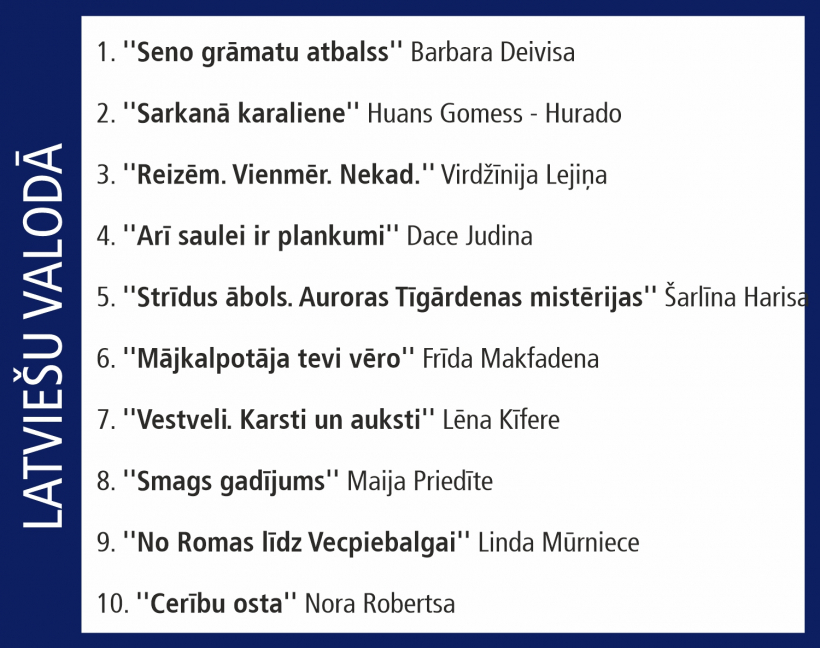 Globusa Top 10.
