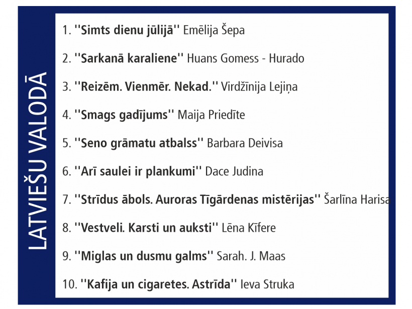 Grāmatu TOP.