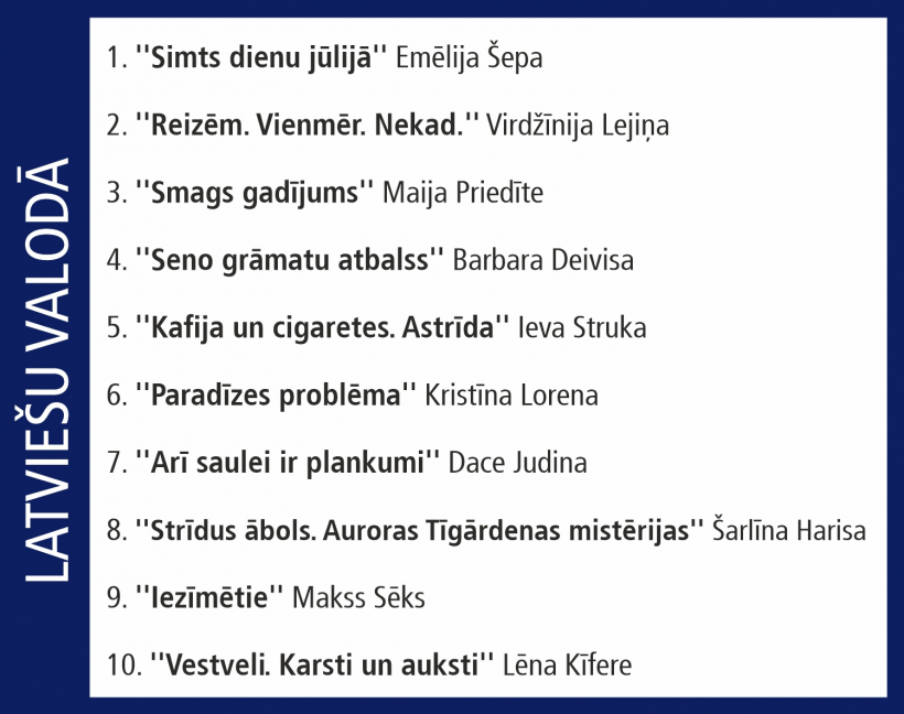 Globusa Top 10.