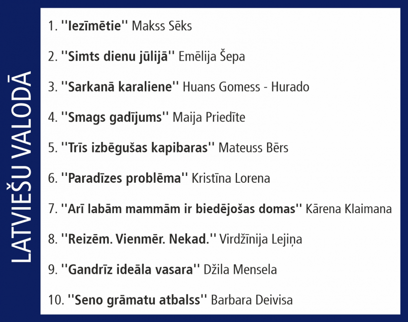 Globusa Top 10.