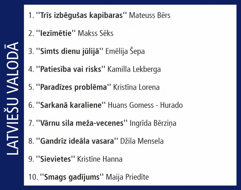 Globusa Top10.