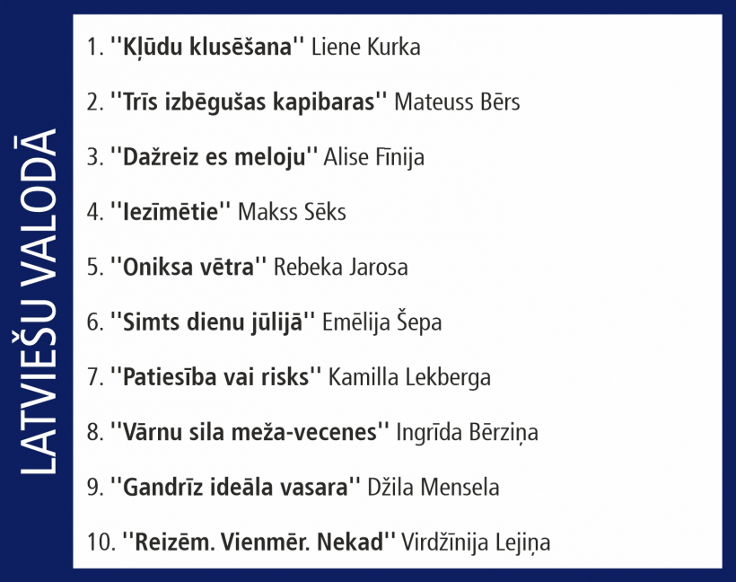 Globusa Top10.