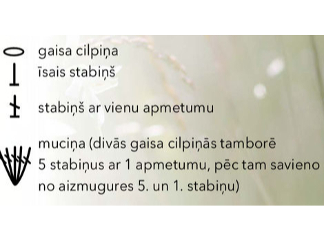 Apzīmējumi.