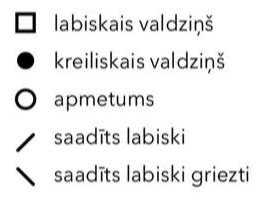 Apzīmējumi.