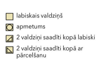 Apzīmējumi.
