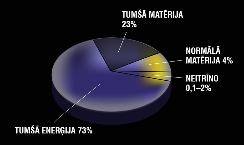 Visuma saturs.