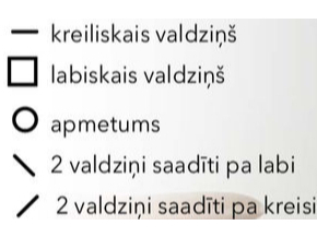 Apzīmējumi.