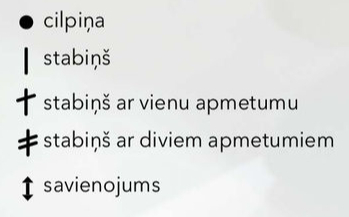 Apzīmējumi.