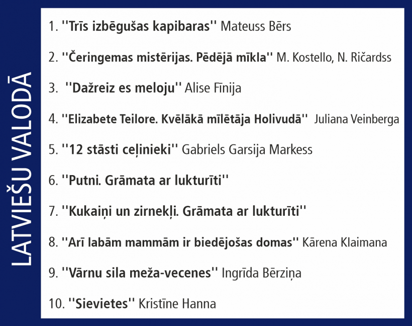 Globusa Top 10.