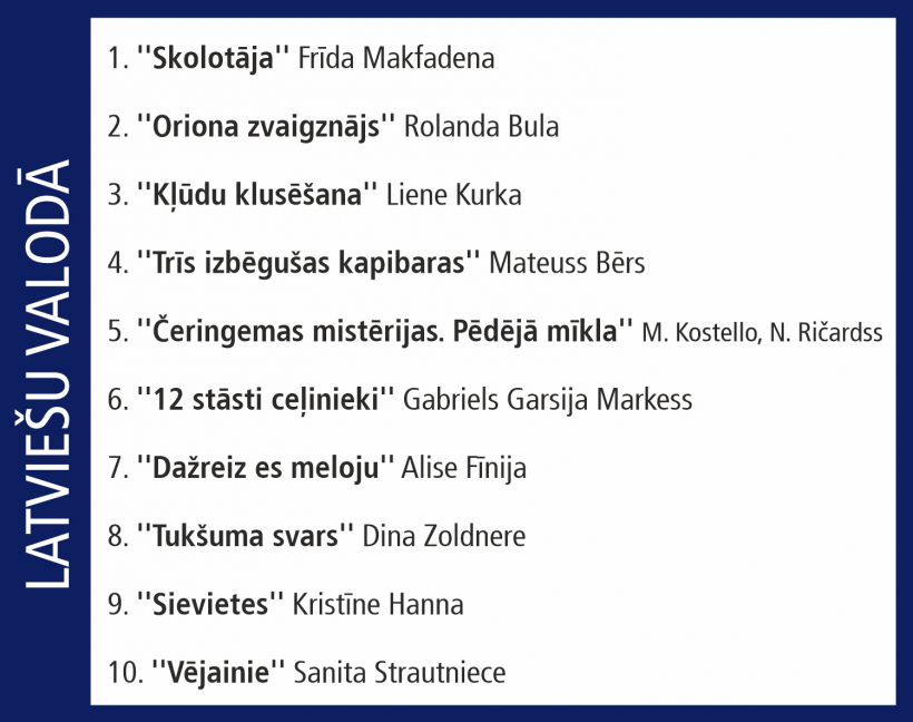 Globusa Top 10.