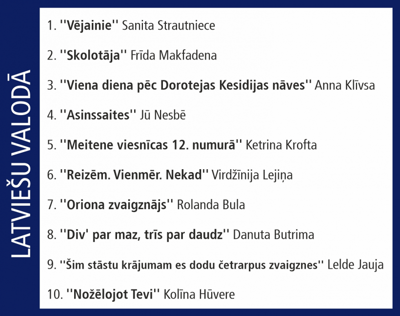 Globusa Top 10.