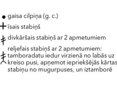 Apzīmējumi.