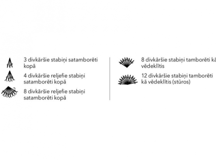Apzīmējumi.