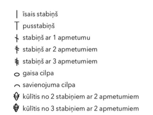 Apzīmējumi.