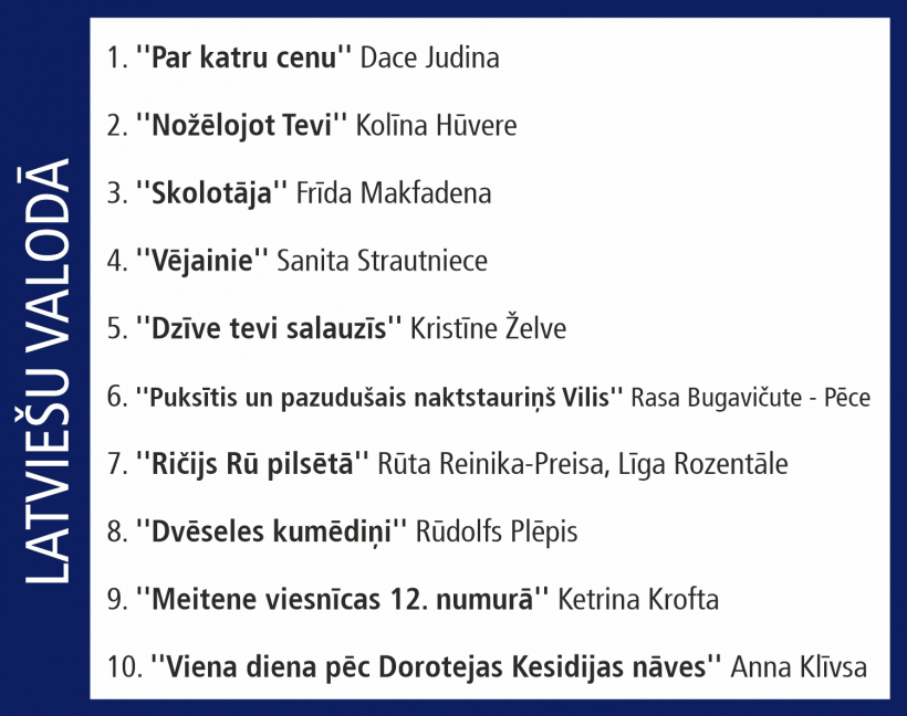 Globusa Top 10.