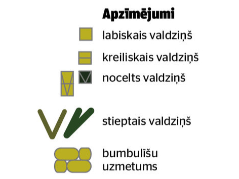 Apzīmējumi.