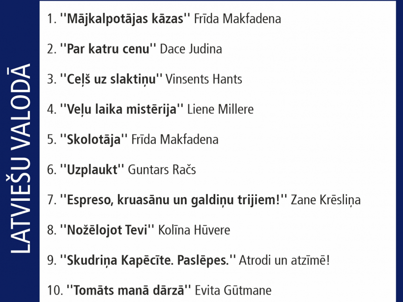 Nedēļas pirktākās grāmatas.
