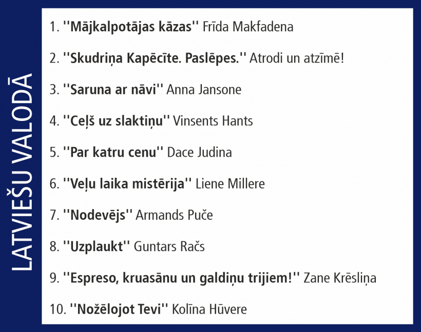 "Globusa" desmitnieks.