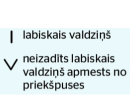 Apzīmējumi.