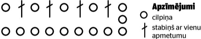 Tehniskais raksts un apzīmējumi.