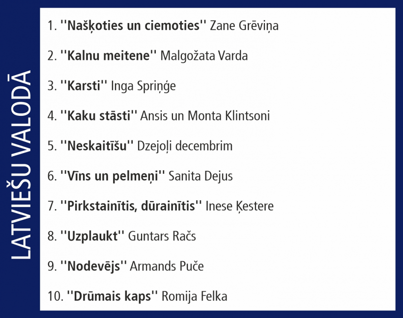 Globusa Top 10.