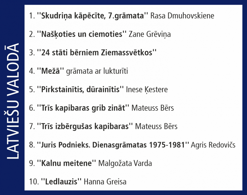 Globusa Top 10.