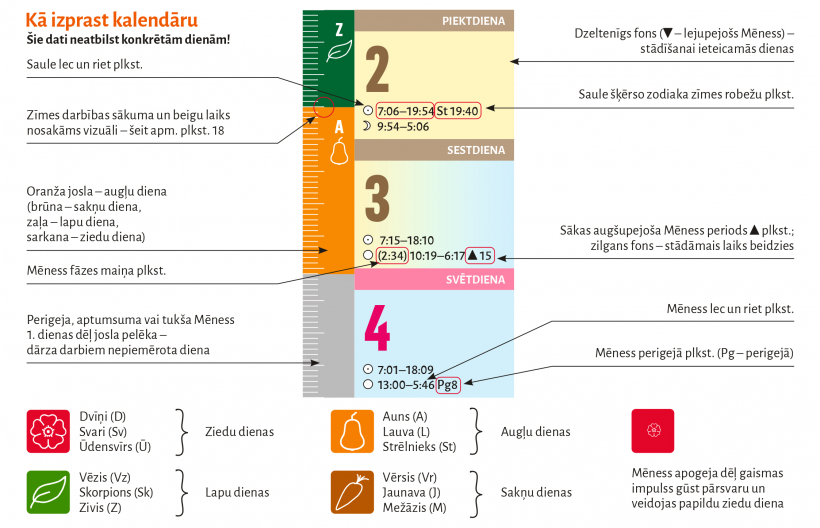 Kā izprast kalendāru.