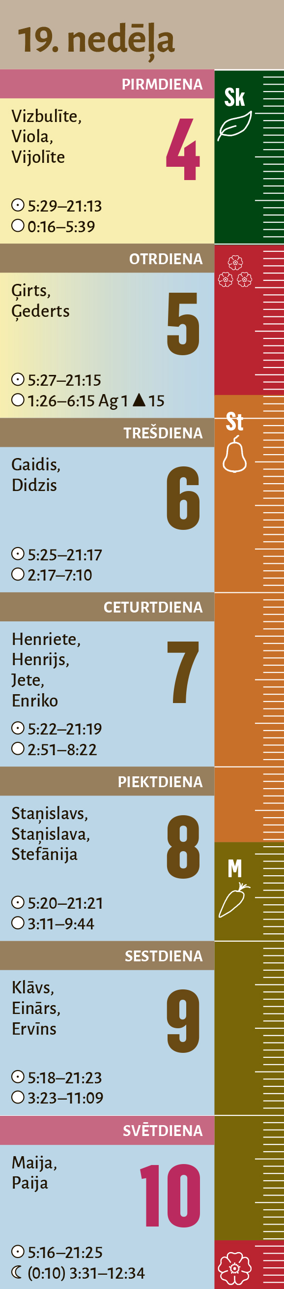 19. nedēļa.