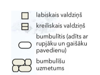 Apzīmējumi.