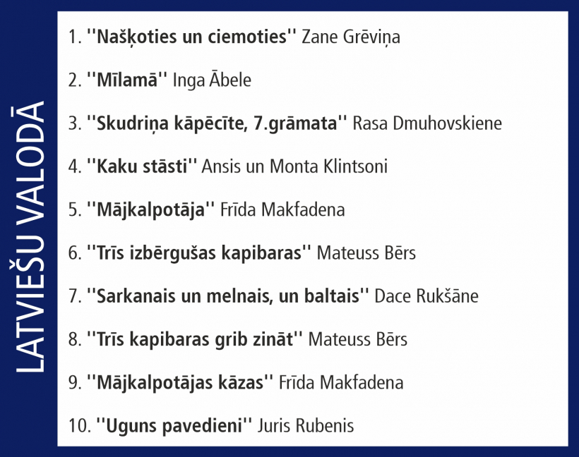 Globusa Top 10.