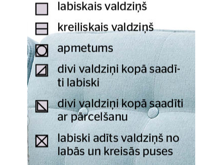 Apzīmējumi.