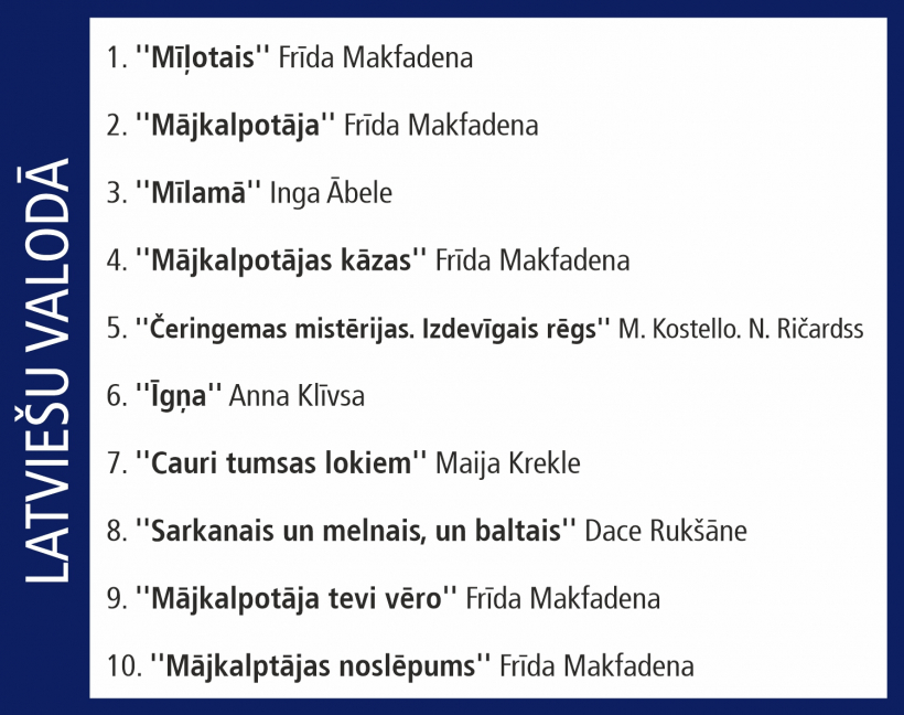 Globusa Top 10.