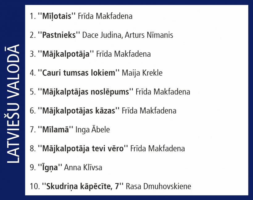Globusa Top 10.