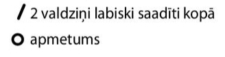 Apzīmējumi.