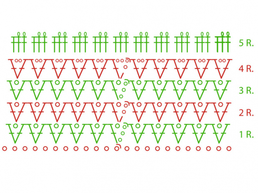 Mežģīnes tehniskais raksts.