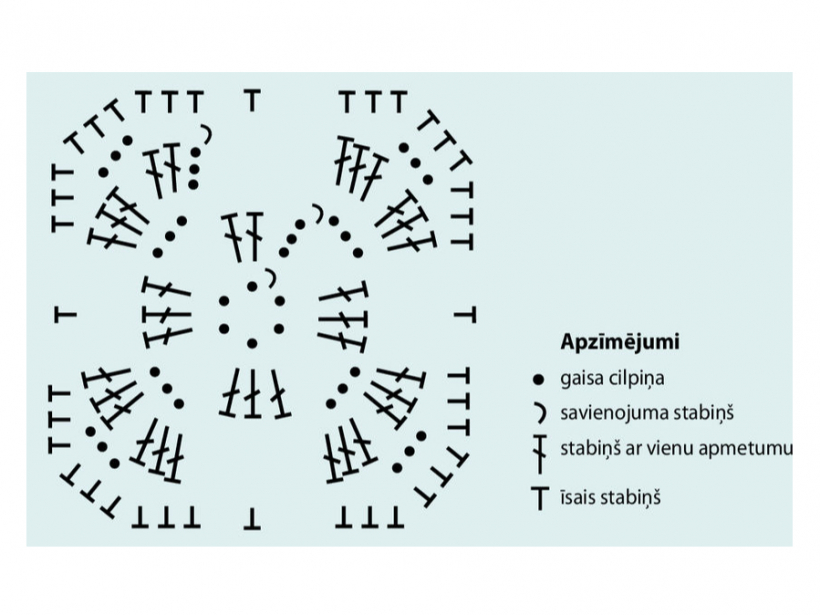 Tehniskais raksts un apzīmējumi.